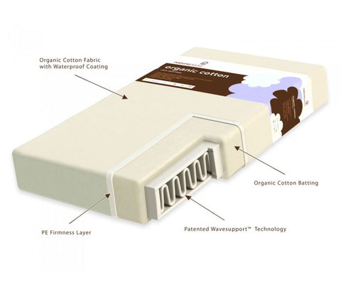 Naturepedic Classic Seamless Crib Mattress